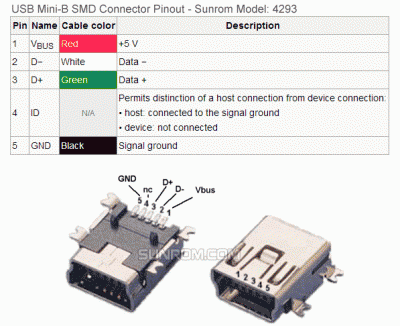 USB-Mini-B-Pinout.gif