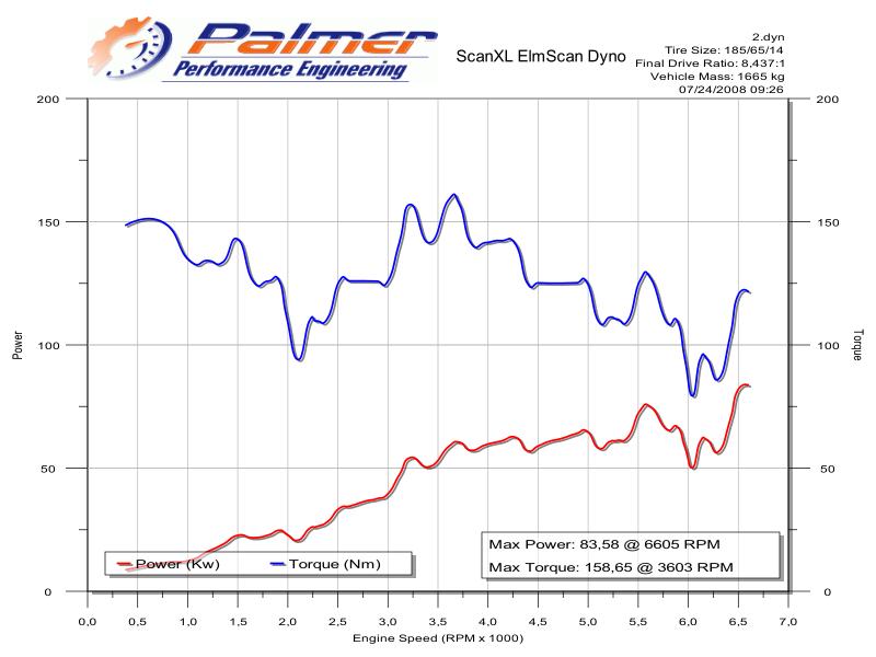 dyno2.jpg