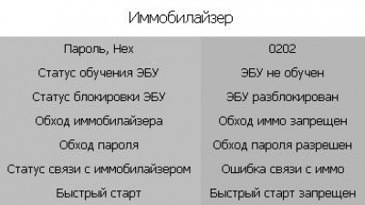 Immo_После записи рабочей прошивки.JPG