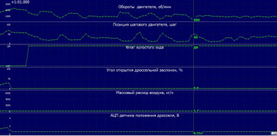 вторая передача выжим сцепления после торможения двигателем.jpg