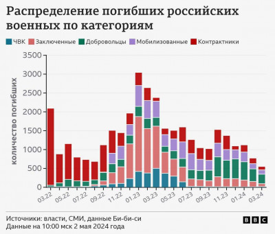 погибшие за месяц.jpeg