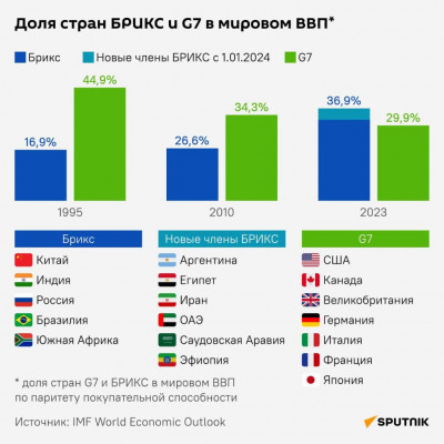 БРИКС.jpg